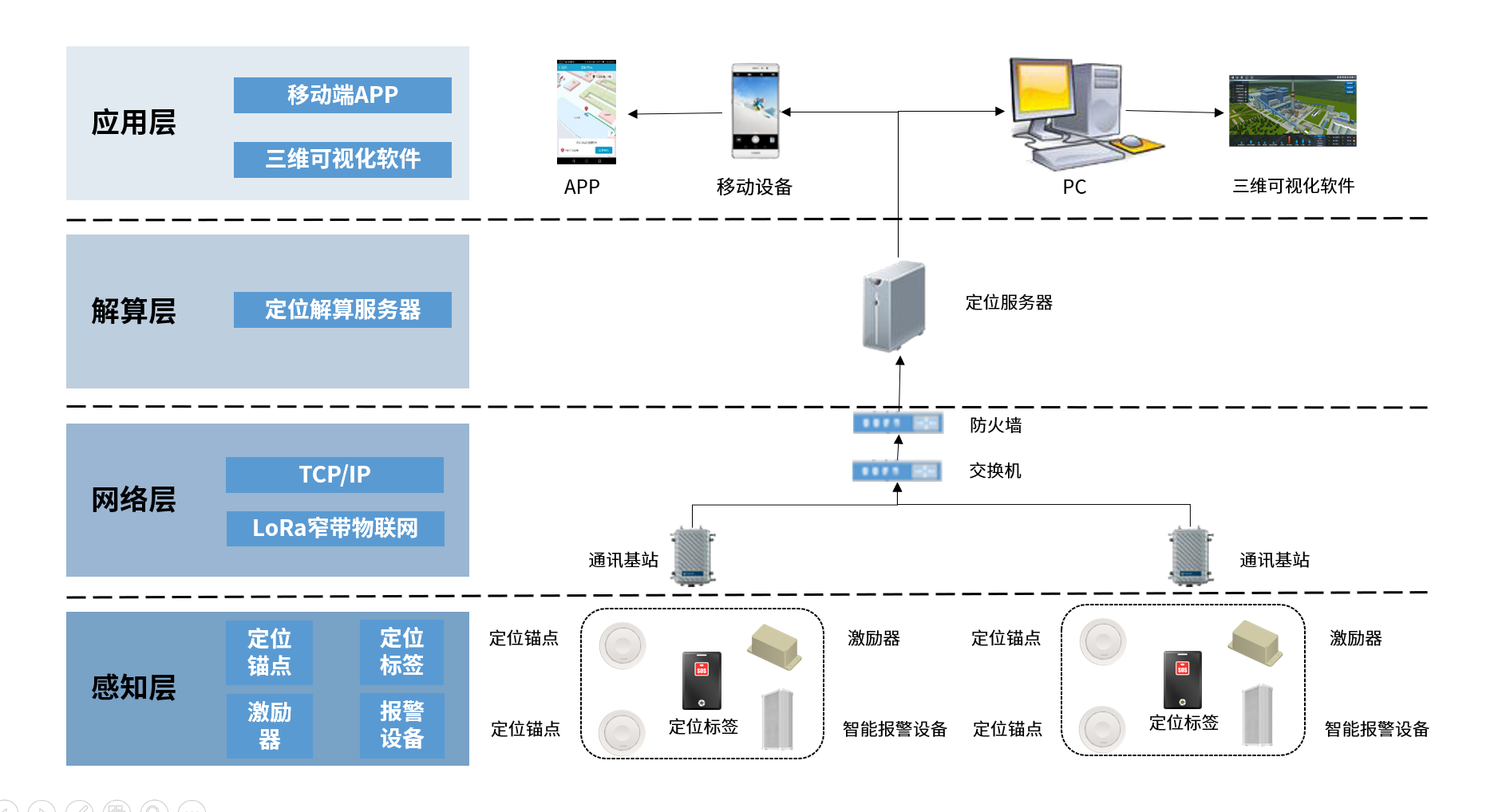 1621930984687050826.png uwb定位架構