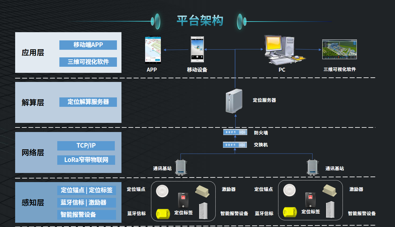 1635492749532032449.png 人員定位網絡拓撲圖.png
