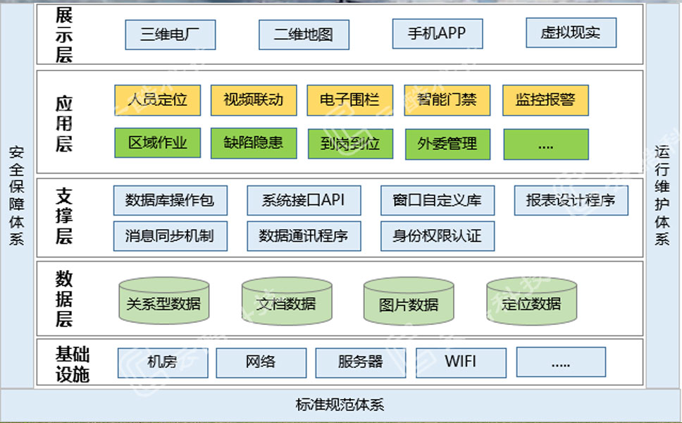 1639123240197029960.jpg 人員定位系統(tǒng)架構(gòu).jpg